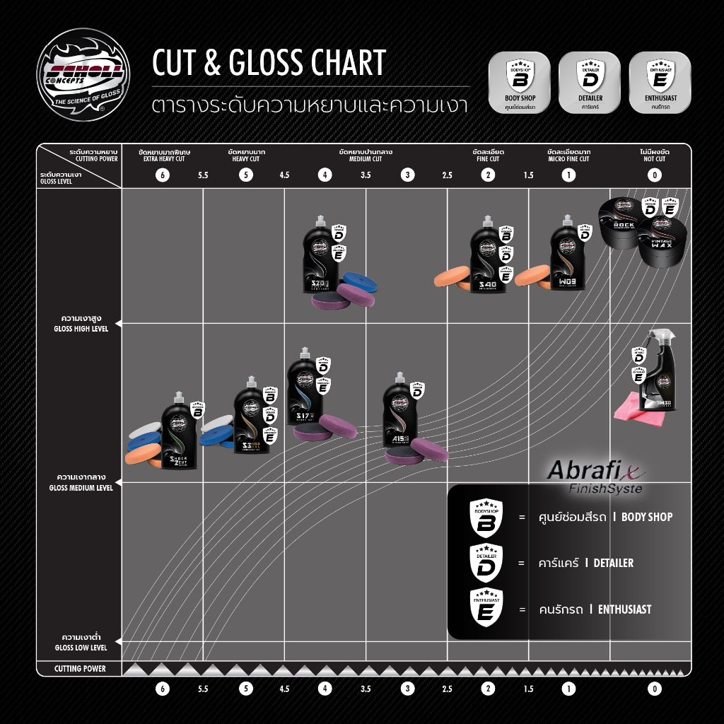 A15+ 1-Step All Round Polish น้ำยาขัดเคลือบสีลบรอยขนแมวและเพิ่มความเงางาม (1 L)
