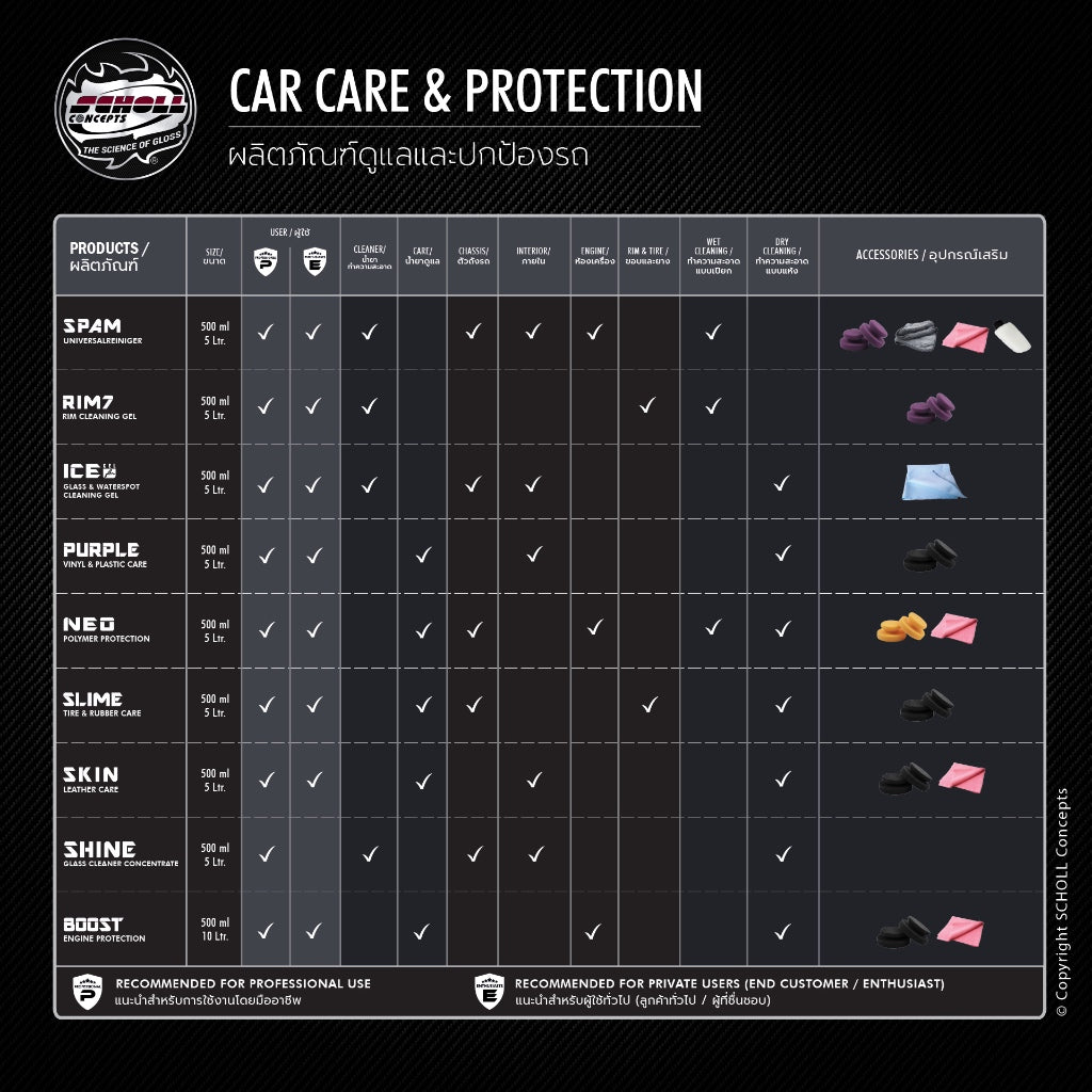 NEO Polymer Protection ผลิตภัณฑ์เคลือบสีรถด้วยโพลีเมอร์ (500 ml)