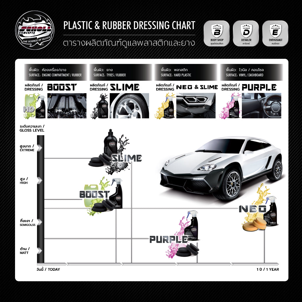 BOOST Engine Dressing Gel ผลิตภัณฑ์เคลือบเงาสำหรับห้องเครื่องโดยเฉพาะ (500 ml)