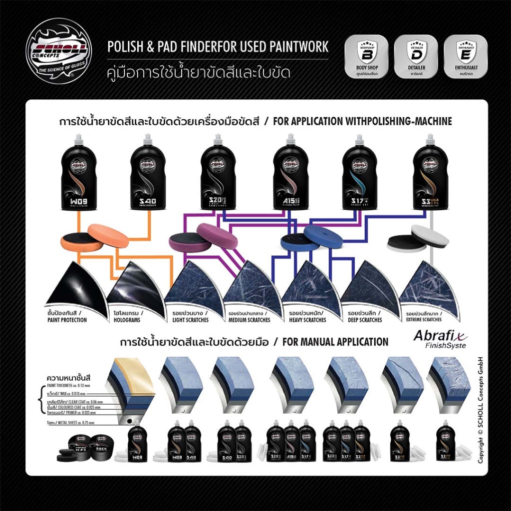 S20 Black น้ำยาขัดสีรถ "1 ขั้นตอน" สำหรับรอยระดับปานกลาง (1 kg)