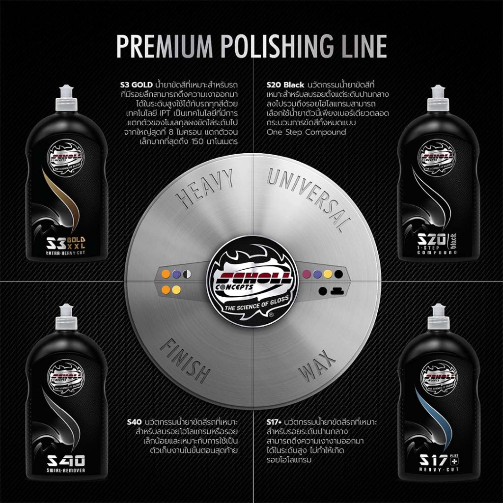 S20 Black น้ำยาขัดสีรถ "1 ขั้นตอน" สำหรับรอยระดับปานกลาง (1 kg)