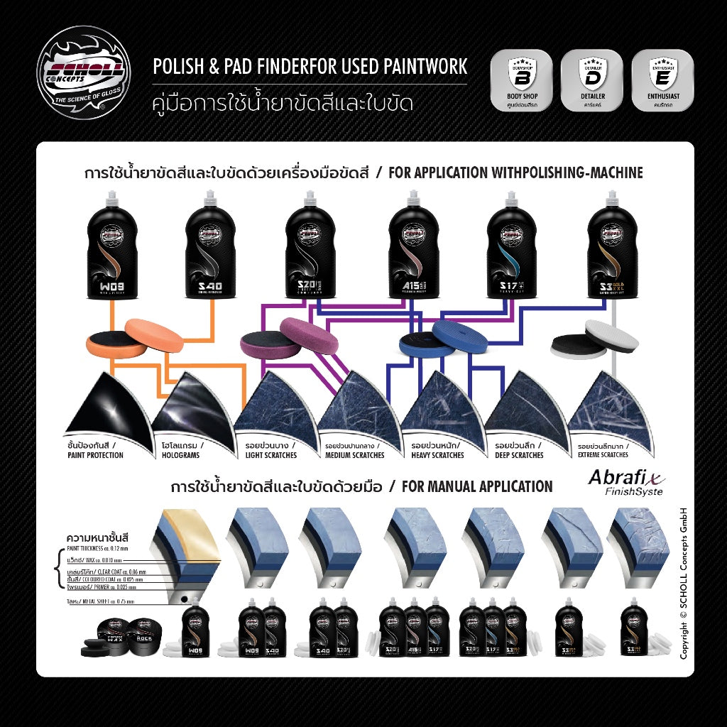 A15+ 1-Step All Round Polish น้ำยาขัดเคลือบสีลบรอยขนแมวและเพิ่มความเงางาม (1 L)